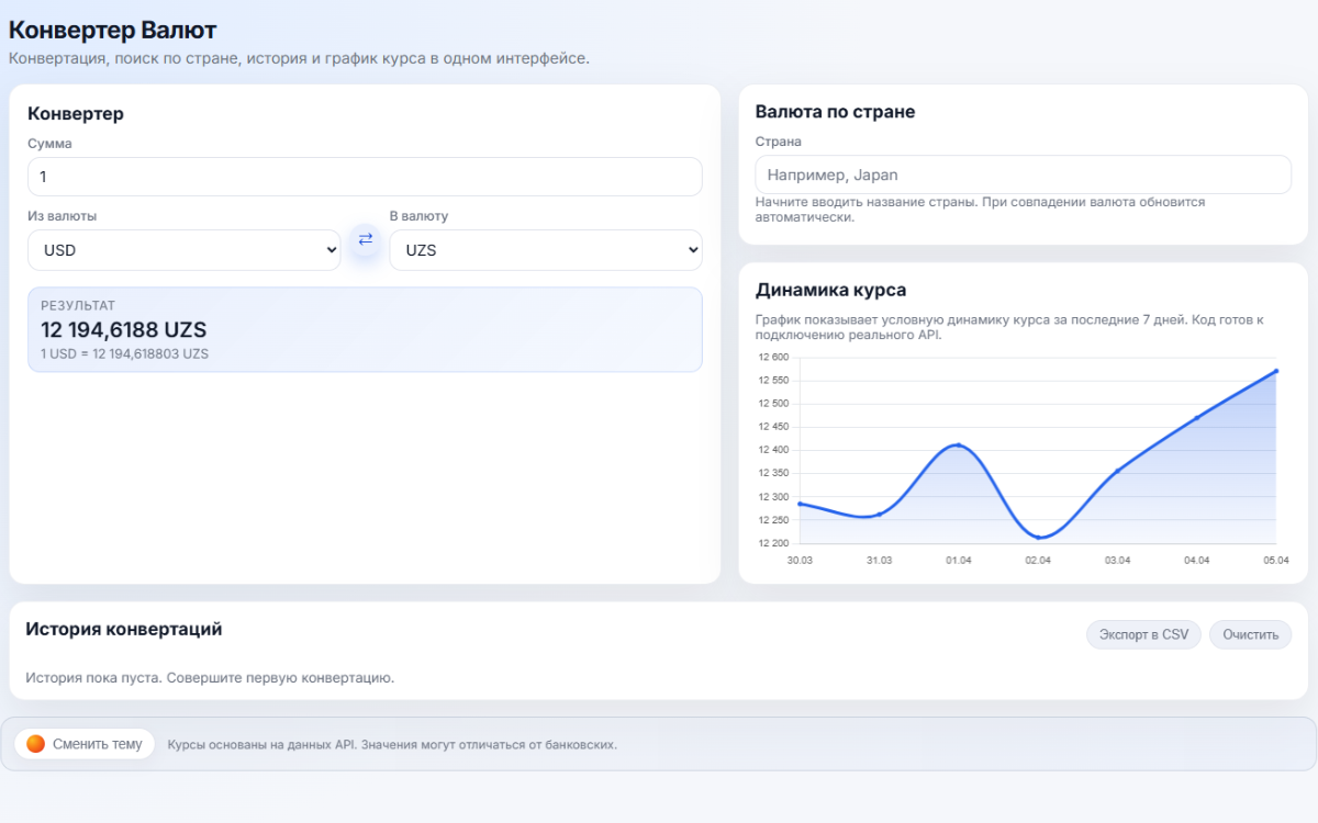 Global FX, Project screenshot